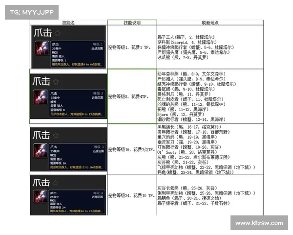 猎人宝宝技能选择指南 猎人宝宝技能选择指南