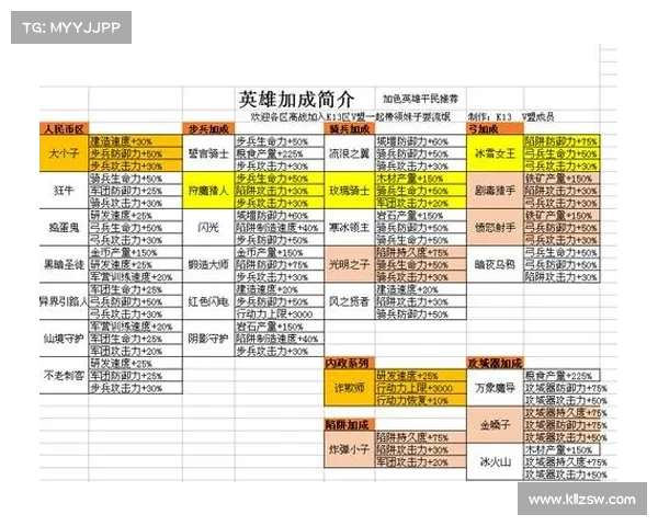 王国纪元:战法升级攻略速成 王国纪元:战法升级攻略速成